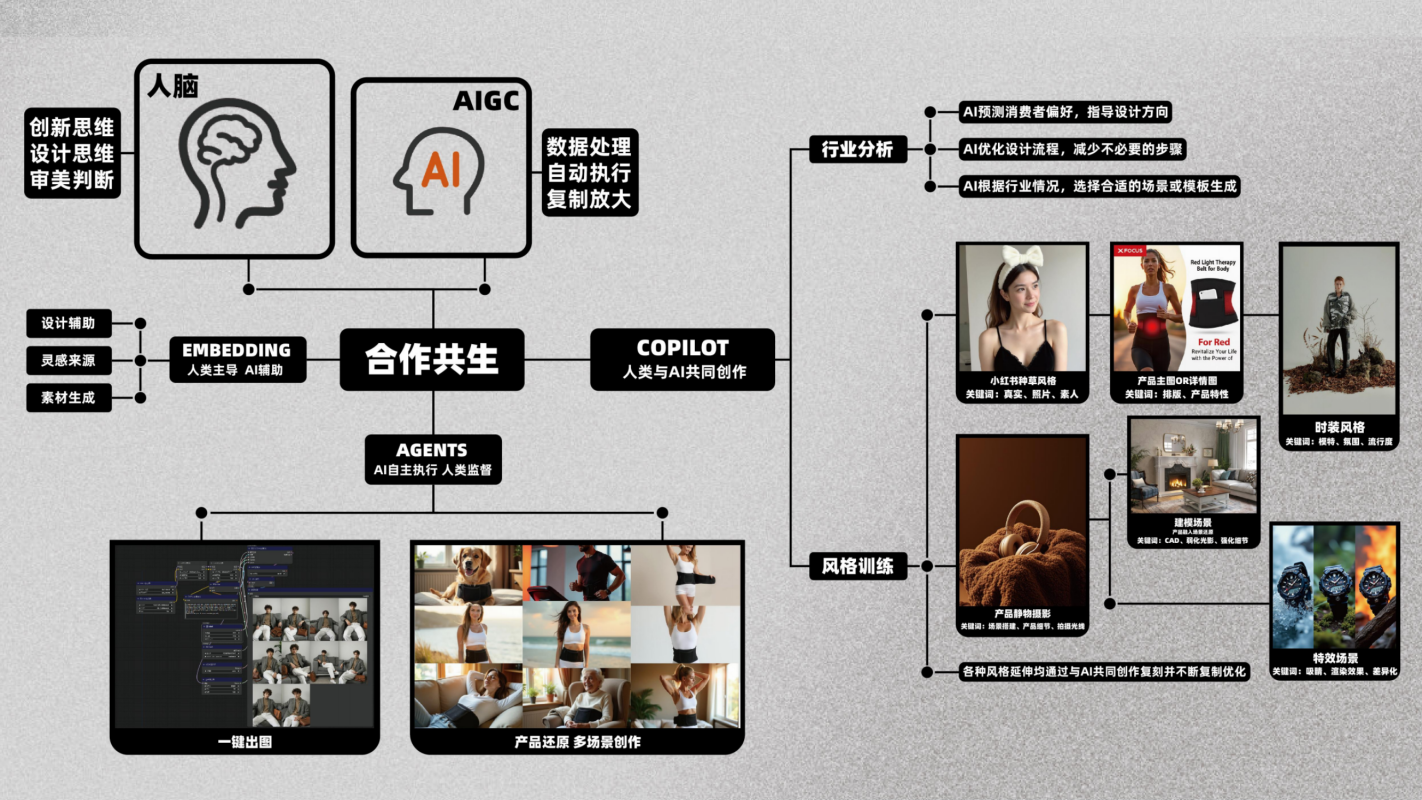 场景理解与风格迁移